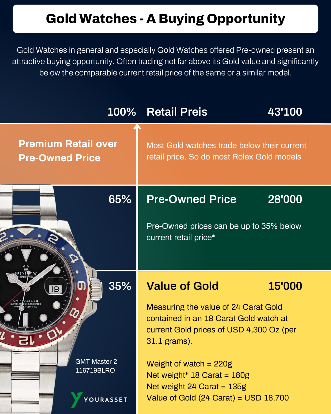 Gold Watches - A Buying Opportunity (1)