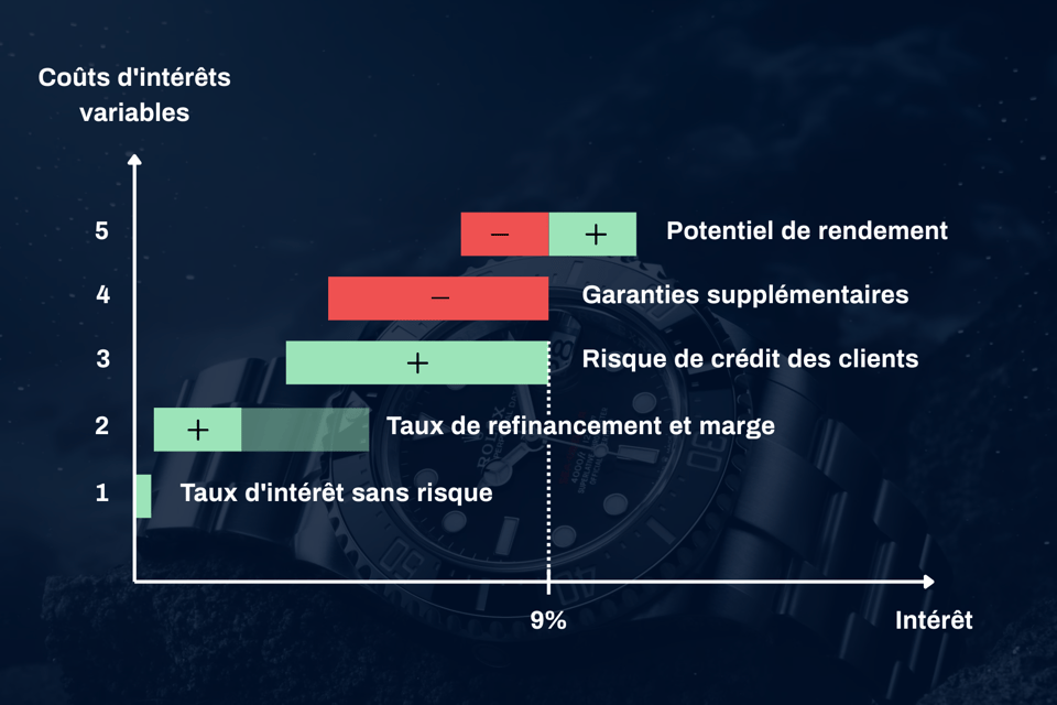 Risk-free rate (6)